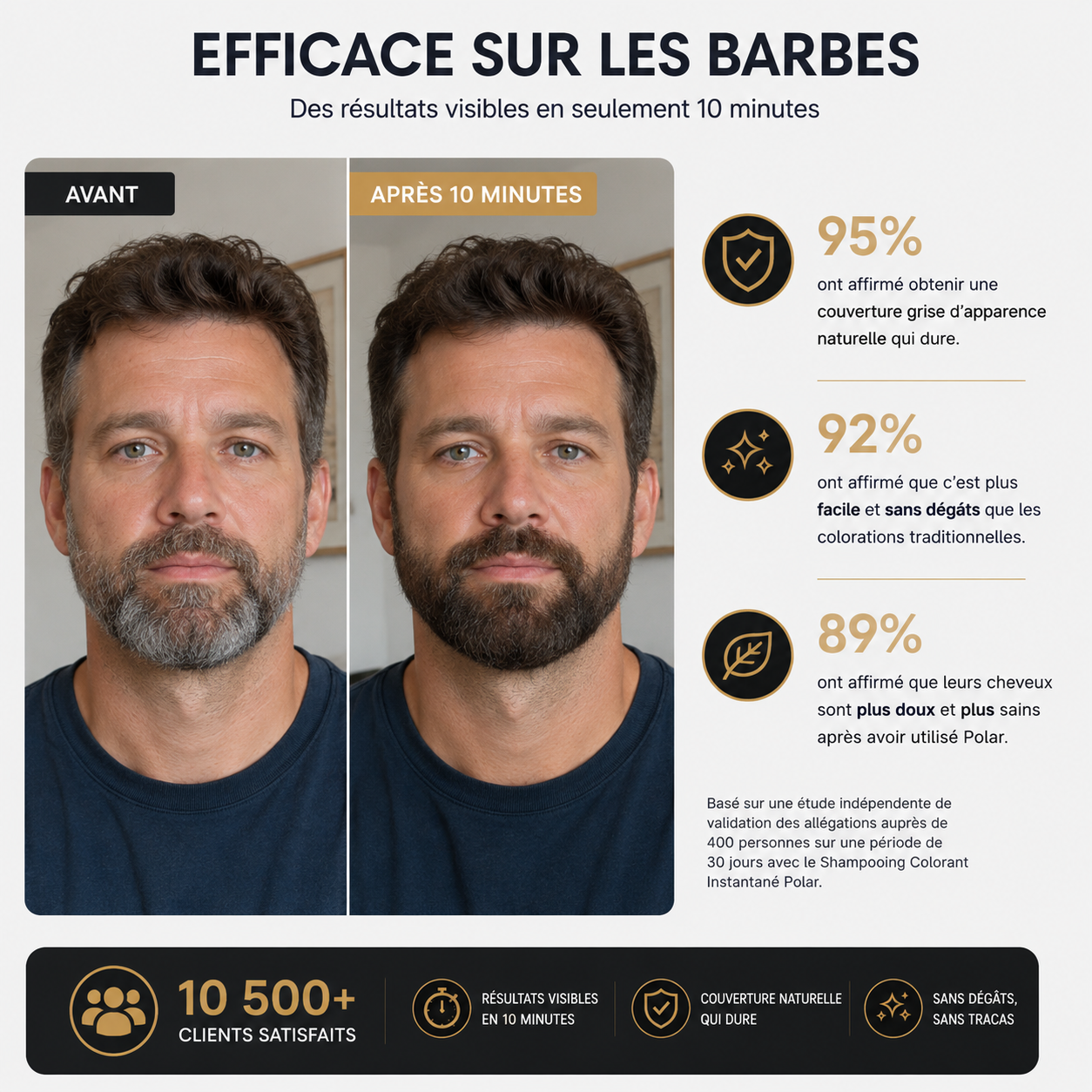 POLAR™ Couleur Éclat Express