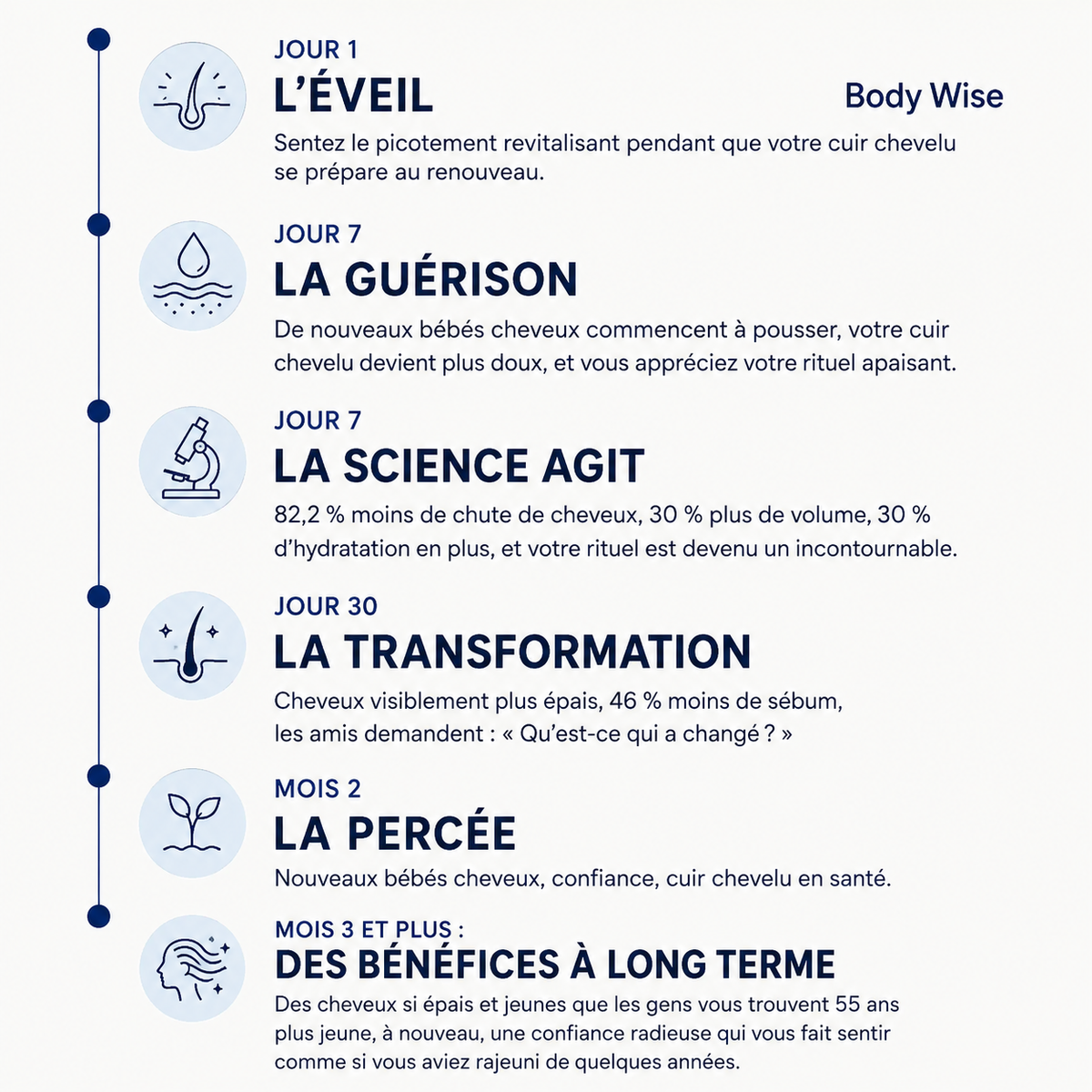 BodyWise™ — Sérum Roll-On Pour Cheveux Plus Denses & Forts