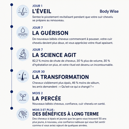 BodyWise™ — Sérum Roll-On Pour Cheveux Plus Denses & Forts
